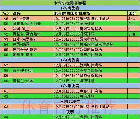 世界杯赛程时间调整对各队影响分析