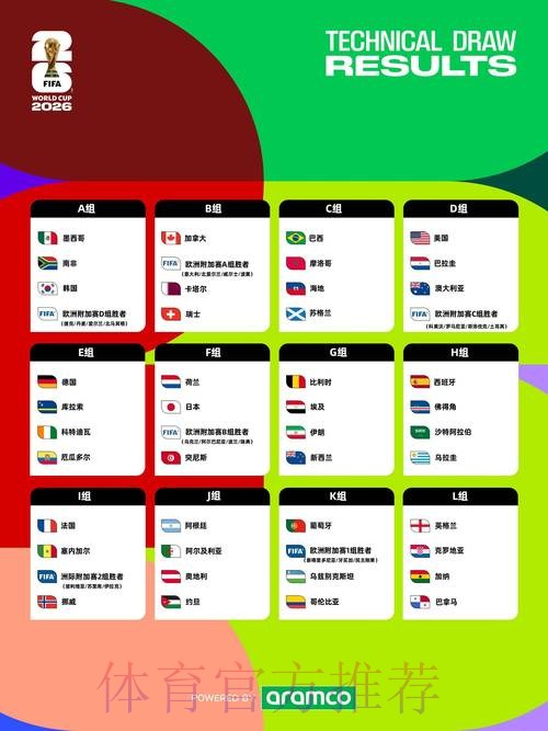 2026世界杯投注最新最佳策略指南